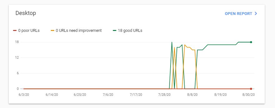 Using Google Search Console to see Core Web Vitals